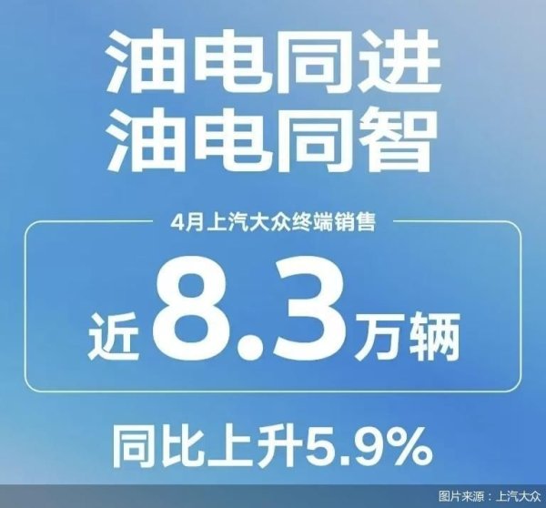 网上配资开户 上汽大众今年4月终端销量近8.3万辆