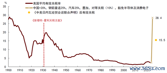 中国股票配资网官网首页 中金：推迟美联储降息预测至第四季度