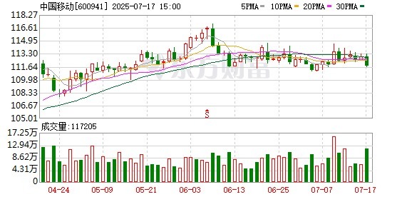 场外配资 睿远基金傅鹏博、赵枫减持中国移动 增持立讯精密