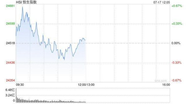 配资网首 香港部分银行传讨论成立坏账银行，以处理银行业的不良贷款问题，反映业内人士对不良贷款日益增长的担忧
